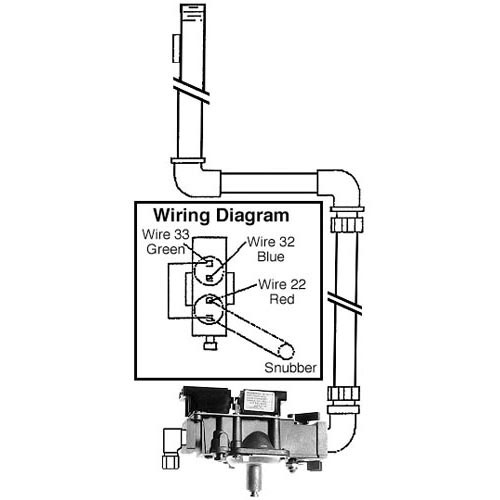 VALVE KIT, SOLENOID -DUAL GAS